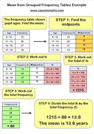 Statistics Teaching Resources Teaching Resources Frequency Table Statistics Math
