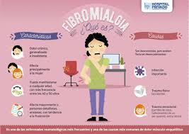 La palabra fibromialgia (fm) significa dolor en los músculos y en el tejido fibroso la fibromialgia es frecuente, la padece entre el 2% al 6% de la población, sobre todo mujeres. La Enfermedad Silenciosa Que Es La Fibromialgia