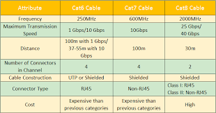 Cat 5 Cat 5e Cat6 Cat6a Cat7 Cat8 Cable Standards Cablek