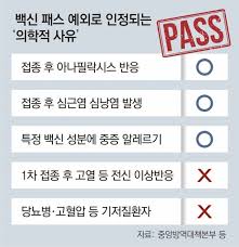 현재 만 19세 이상에 대해 노래방·헬스장·목욕탕과 유흥 . ë°±ì‹ íŒ¨ìŠ¤ ì˜ˆì™¸ í—ˆìš©í•œë‹¤ì§€ë§Œ ì•ˆë§žì•„ë„ ë  ì˜í•™ì  ì‚¬ìœ  ê¹ê¹ ë‰´ìŠ¤ ë™ì•„ë‹·ì»´