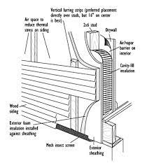 They stated that the use of rigid foam insulation as the sheathing provides better insulation and you lose no structural stability. Pin On Anatomy Of A House