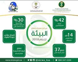 اقتصادي منجزات منظومة البيئة والمياه والزراعة خلال 2018 تؤكد تكامل قطاعاتها في تحقيق رؤية 2030 وكالة الأنباء السعودية