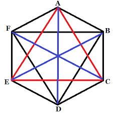 Prisma segi sembilan memiliki sisi (bidang) alas dan sisi (bidang) atas berupa segi enam yang kongruen (2 alas tersebut juga merupakan sisi prisma segi sembilan) memilki 11 sisi (2 sisi berupa sisi atas dan sisi alas, 9 sisi lainnya merupakan sisi tegak yang semuanya berbentuk segi empat) Cara Menghitung Diagonal Bidang Segi N Beraturan