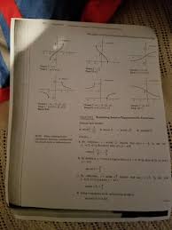 Solved The Graphs Of The Six Inverse Trigonometric Functi Chegg Com