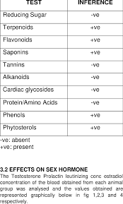 Image result for Anthocleista vogelii