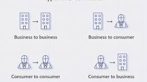 It is developing both in terms of sales volumes and the number of online shoppers. Electronic Commerce E Commerce