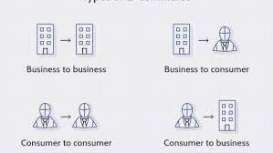 The state plays a significant but declining role in guiding economic activity through macroeconomic plans. Electronic Commerce E Commerce