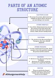 Planetary System Atom Electrons Revolve Around Stock Vector (Royalty Free)  1523332430 | Shutterstock