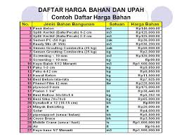 Harga spandek harga spandek varian harga bondek harga besi siku besi canal harga iwf harga plat harga plat strip harga pipa vpc harga mortart drymix triplek pipa hollow hollow galvanis harga atap polycarbonate harga atap alderon harga paku beton sekrup baja ringan. Analisa Bahan Dan Analisa Upah Ppt Download
