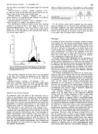 The total protein procedure is linear from 3 to 12 g/dl for serum determinations. Interpretation Of Serum Calcium In Patients With Abnormal Serum Proteins Abstract Europe Pmc