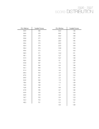 36 High Quality Lsat Raw Score Conversion Chart