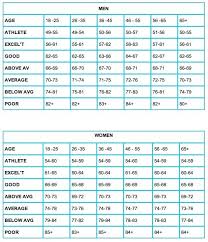 64 Always Up To Date Healthy Resting Pulse Chart