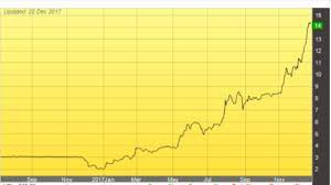 Koon yew yin 24 nov 2020 supermax recently reported its 1st quarter, ending september, earning per share (eps) of 30.58 sen. Hengyuan Are You In A Dilemma Koon Yew Yin Koon Yew Yin S Blog I3investor