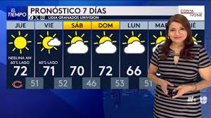 Pronóstico Del Tiempo
