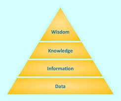 Pin By Do Thanh On Knowledge Management Diagram Pyramids Knowledge Management