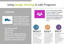 Design thinking involves 5 main phases best tools for each design thinking stage Using Design Thinking In Learning And Development Programs