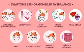 Polycystic ovary syndrome, or pcos, has a number of symptoms associated with it. 8 Anzeichen Fur Ein Ungleichgewicht Im Hormonhaushalt