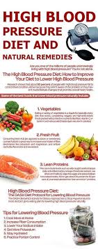 Pin On Blood Pressure