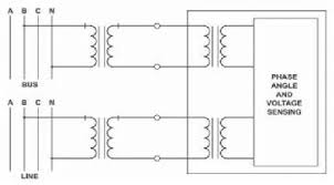 Here i give you all the lessons. Shows A Synchro Check Relay Single Line Diagram Download Scientific Diagram