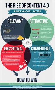 Pin On Online Presence Management Infographics