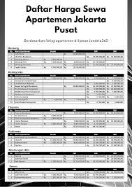 Apartemen sudirman park 2br full furnished renove. Daftar Harga Sewa Apartemen Jakarta Pusat Terlengkap Tahun 2019