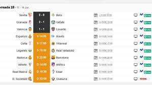 A continuación, en goal hemos recopilado en este artículo la información de este viernes 14 de mayo del 2021. Partidos De Hoy 13 De Junio En Laliga Y En Segunda Horarios Y Tv As Com