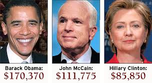 Managers putting money