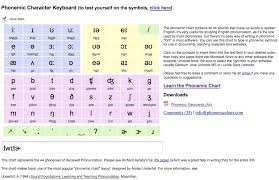 Phonetic transcription can help you improve your german pronunciation. German Alphabet Pdf