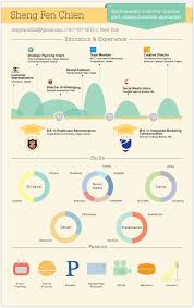 Infographic Cv By Stephanie Chien Via Behance Infographic Resume Graphic Design Resume Visual Resume
