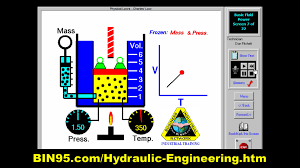 Hydraulic Engineering Fluid Power Training