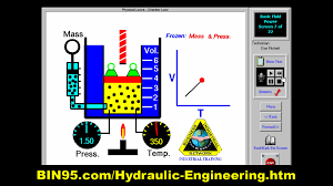 hydraulic engineering fluid power training