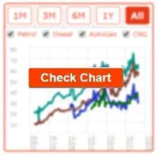 Petrol Price In Mumbai Mumbai Petrol Price Cost Of