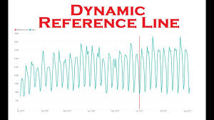 Power Bi Dynamic Reference Line On X Axis