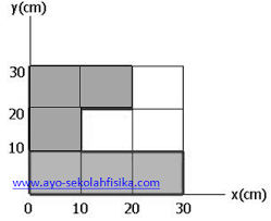 Search a wide range of information from across the web with smartsearchresults.com. Soal Dan Penyelesaian Titik Berat