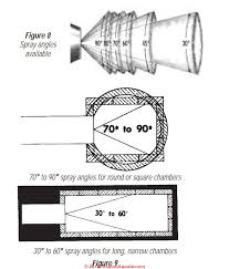 Oil Burner Nozzle Substitution Get The Right Nozzle Type