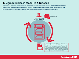 Pin On Business Models