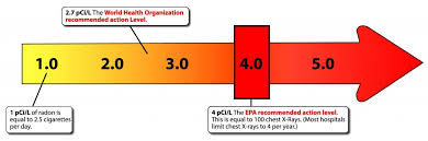 Do You Have Radon Gas In Your Home