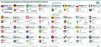 Les Pays Selectionnes Pour La Coupe Du Monde De Football 2018 Blog Note