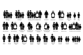 Download Family Members Relatives Relationships People Stick Figures 765314 Icons Design Bundles