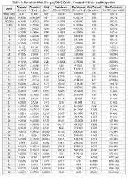 How To Calculate Smps Transformer Formula In 2020 Toroidal Transformer Switched Mode Power Supply Transformers