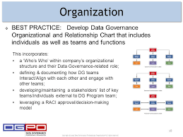 Copyright 2015 Data Governance Professionals Organization