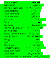 عبارات بالانجليزي مترجمة شائعة الاستخدام مناسبة للمبتدئين common phrases arabic quotes do you like it