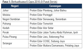 Proton kini mempunyai 270 pusat servis di seluruh negara dengan 16 daripadanya telah dinaik taraf menjadi 4s. Pusat Servis Proton Terpilih Dibuka 7 Hari Seminggu Dan Harga Alat Ganti Kini Sehingga 30 Lebih Murah Geartinggi Com