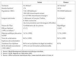 En france sont dix ans enseignement obligatoire. L Education En Suisse