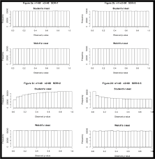 0.10, 0.05, 0.01), then we reject the null hypothesis of the test and conclude that our findings are significant. P Value Distributions For Student S And Welch S T Test Under The Null Download Scientific Diagram