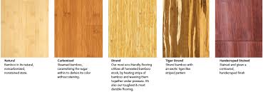 Search bamboo flooring morning star Morning Star Bamboo Flooring Bamboo Types Bamboo Flooring Types Of Flooring Flooring