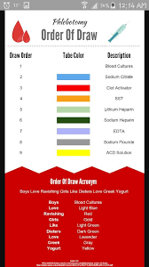 Order Of Draw Acronym Phlebotomy Phlebotomy Order Of Draw