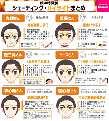 buzzfeed kawaii on twitter 鼻 メイク 美容の裏技 メイクの裏技