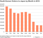 Image result for Tourism, Export In situ, Economy