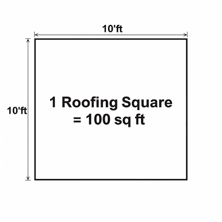 What Is a Roofing Square? | Roof Size Calculator & Cost Breakdown
